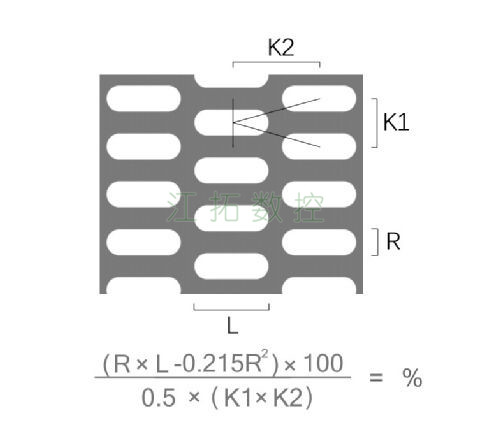 長圓孔，K型錯(cuò)排效果圖