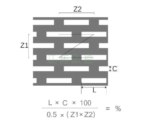 長方孔，Z型錯(cuò)排效果圖