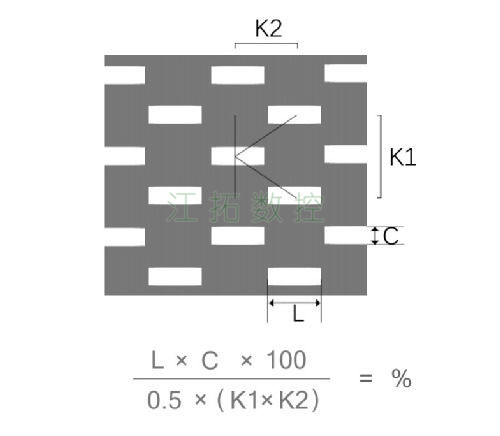 長方孔，K型錯(cuò)排效果圖